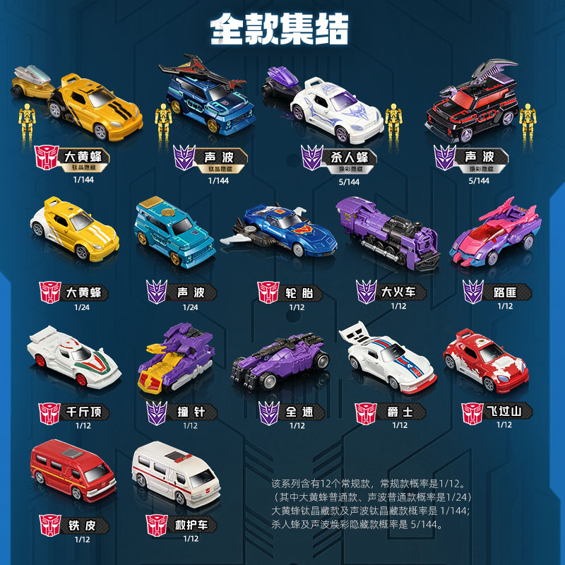 Blokees Transformers C04-12PCS - огляд і ціна Model Kit Optimus