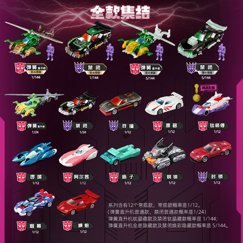 Blokees Transformers Wheels C0 - огляд і ціна Model Kit Action Figure