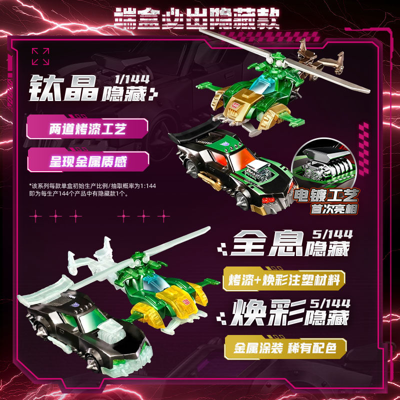 Blokees Transformers Wheels C0 - огляд і ціна Model Kit Action Figure